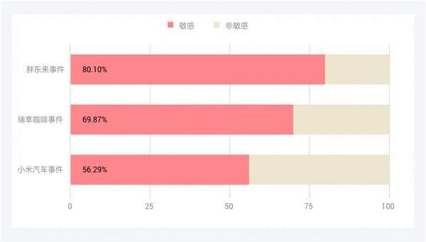 测：胖东来“柴怼怼”事件麻将胡了游戏一周舆情监(图5)