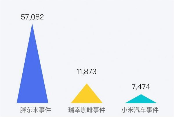测：胖东来“柴怼怼”事件麻将胡了游戏一周舆情监(图9)