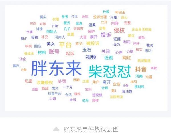 测：胖东来“柴怼怼”事件麻将胡了游戏一周舆情监(图3)