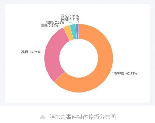测：胖东来“柴怼怼”事件麻将胡了游戏一周舆情监(图2)