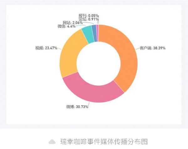 测：胖东来“柴怼怼”事件麻将胡了游戏一周舆情监(图4)