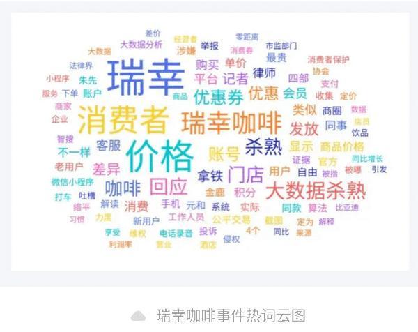 测：胖东来“柴怼怼”事件麻将胡了游戏一周舆情监(图10)