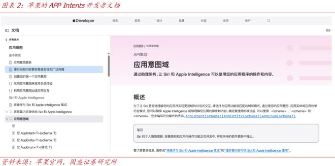 机Agent的两种范式：API与GUIPG电子麻将胡了模拟器【国盛计算机】手(图3)