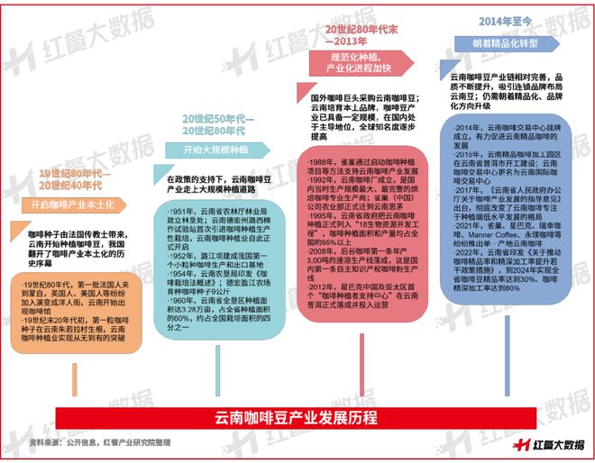 咖啡：彩云之南的馥郁传奇PG麻将胡了2模